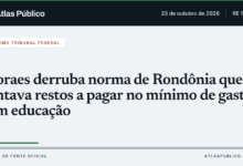 STF declara inconstitucional norma de Rondônia que alterava aplicação mínima em educação
