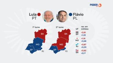 Lula amplia votos em SP, MG, RJ e BA e vence Flávio Bolsonaro no 2º turno